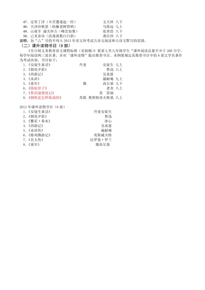 安徽省2013年中考语文考纲之优秀诗文50篇目和8部课外读物书目.doc_第2页