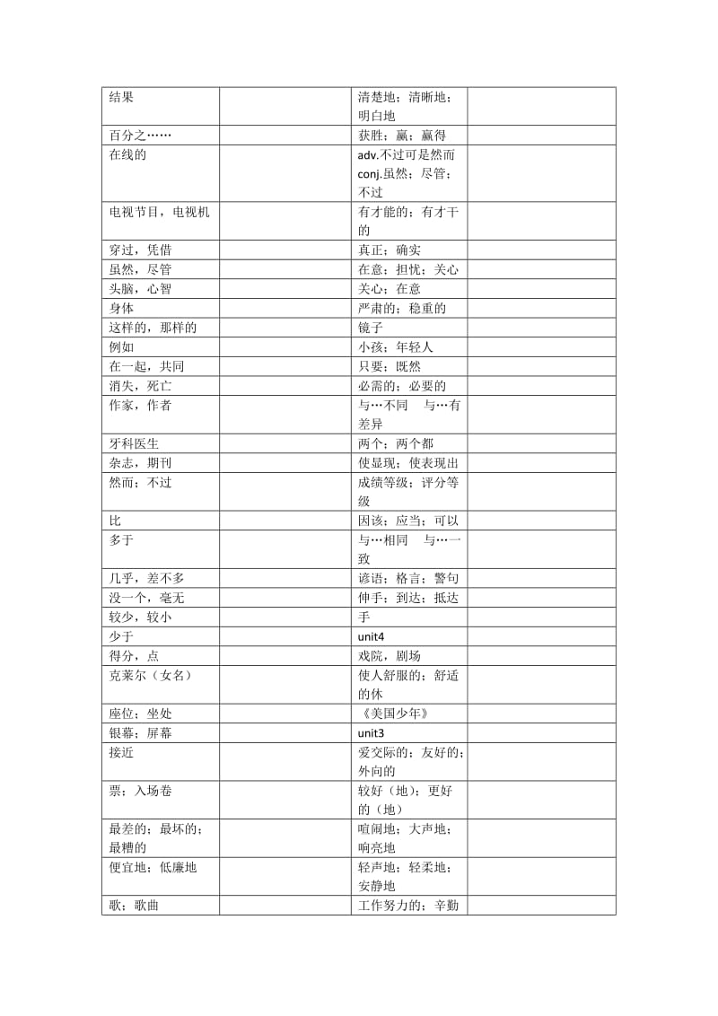 新版2013新目标英语八年级上册单词表.docx_第2页