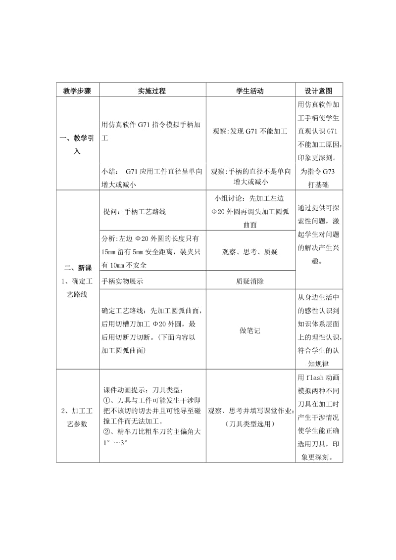 广州数控980TA-G73教学设计.doc_第2页