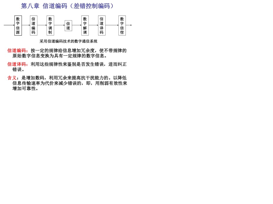 《信道編碼》PPT課件.ppt_第1頁