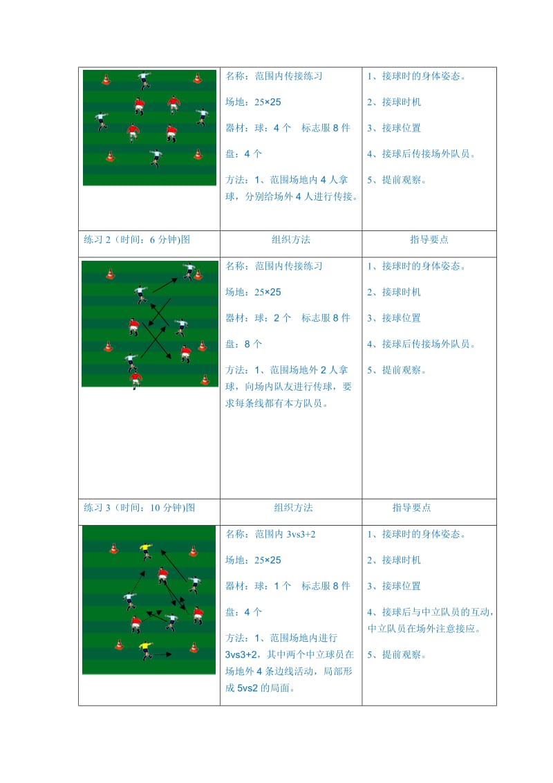 足球教练员D级培训教案.doc_第2页