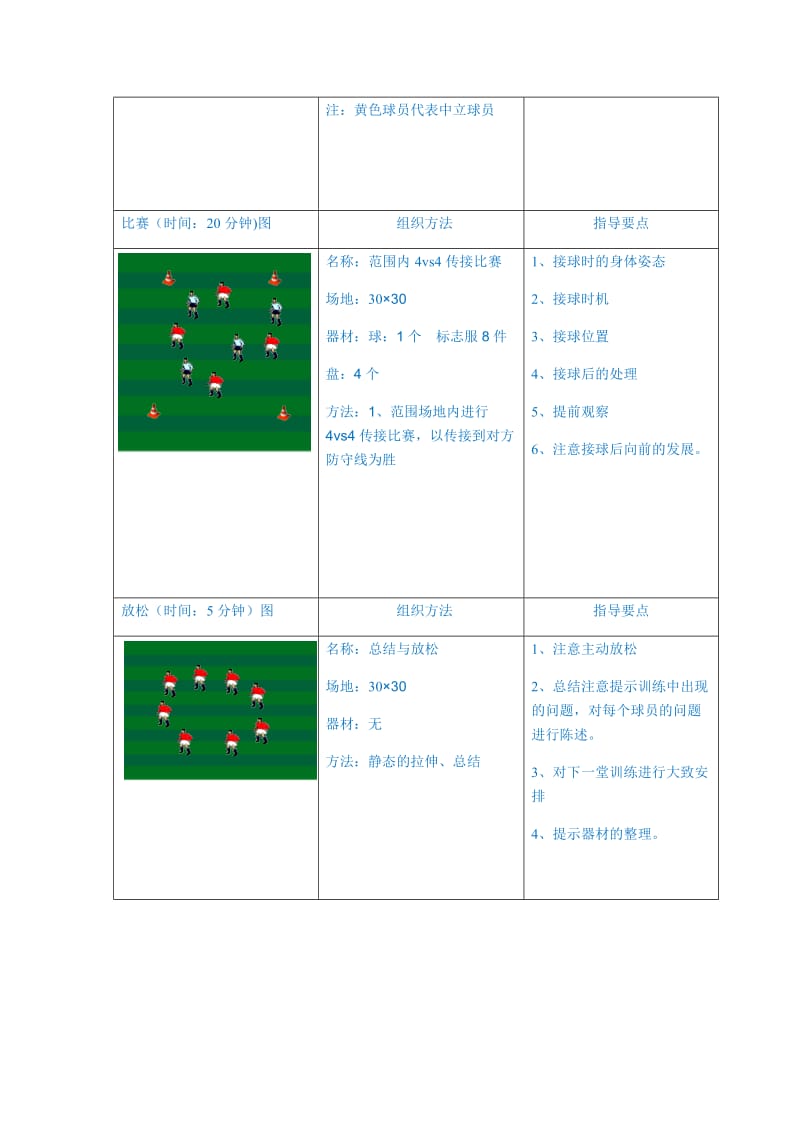 足球教练员D级培训教案.doc_第3页