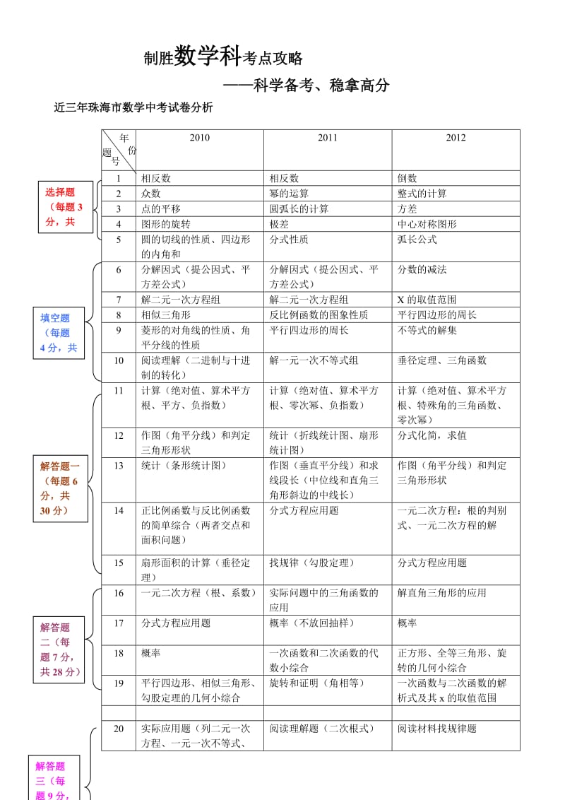 广东中考数学备战.doc_第1页