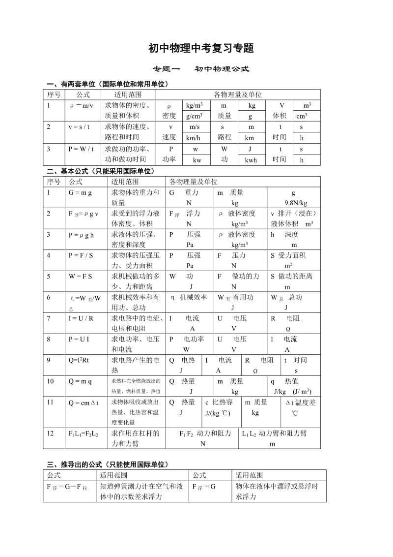 物理中考复习基础汇总(附于书后).doc_第1页