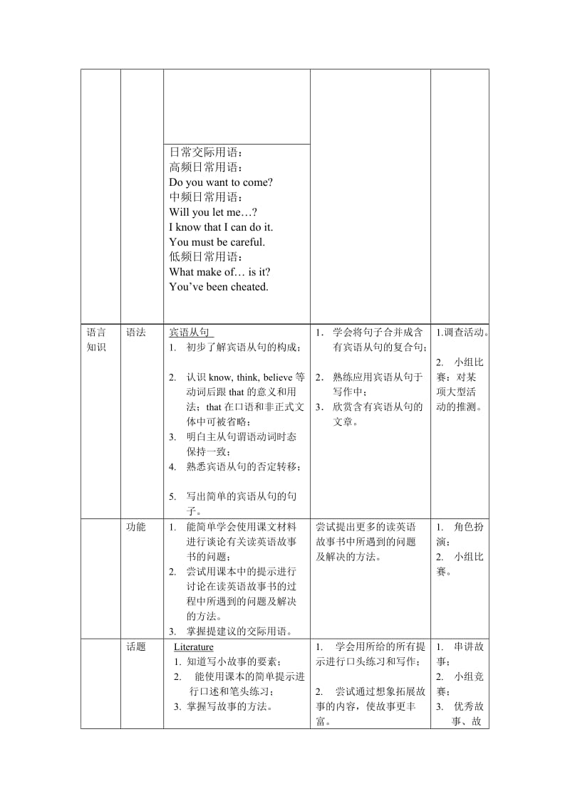 广州市(牛津版)英语八年级下学期Unit6知识点归纳.doc_第2页