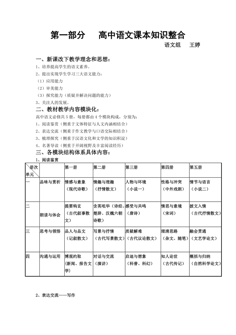 高中语文知识框架.doc_第1页