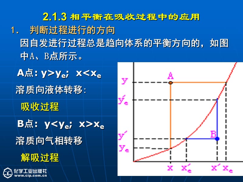 《化工原理》下第二章吸收第二次.ppt_第1頁