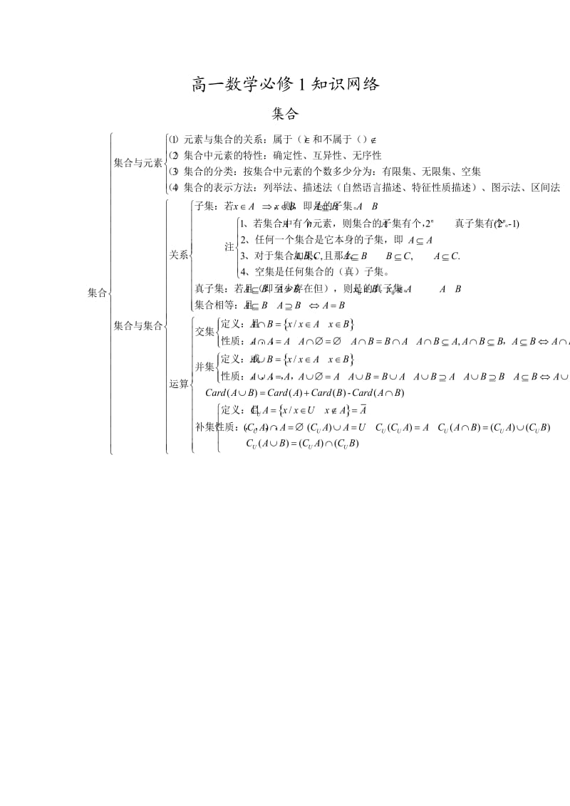 高中数学必知识点集合大全.doc_第1页