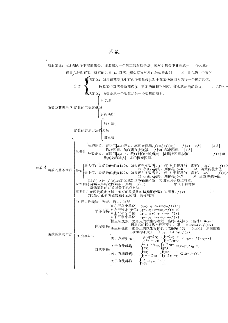 高中数学必知识点集合大全.doc_第2页