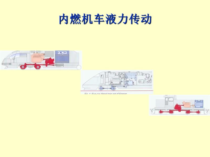 《內(nèi)燃機車液力傳動》PPT課件.ppt_第1頁