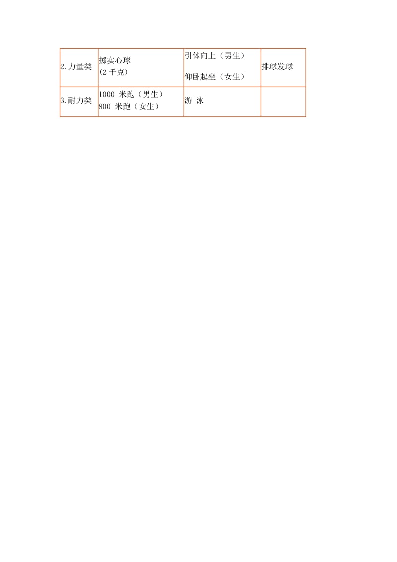 杭外2013年体育中考、分流考信息详细说明.doc_第2页