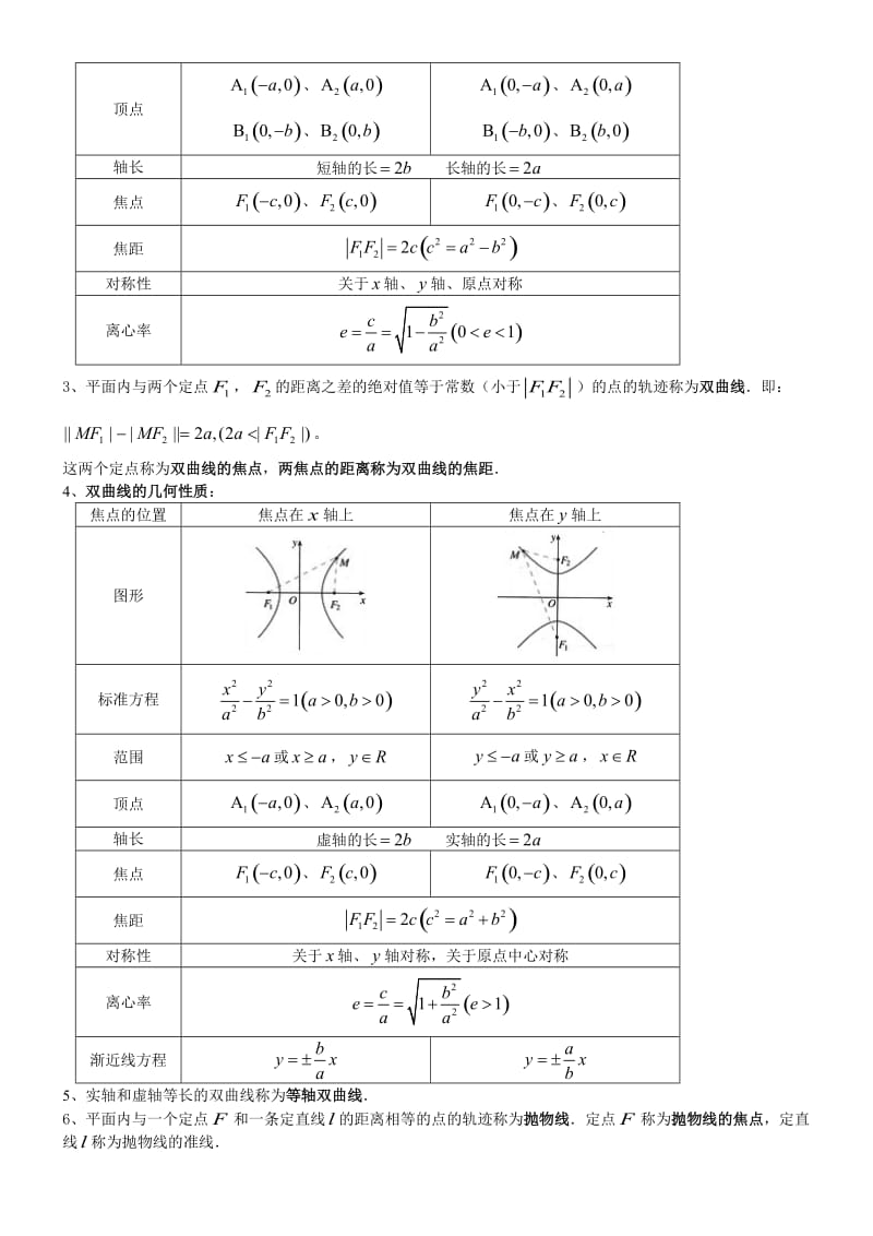 高中数学选修1-1、1-2、4-4知识点归纳.doc_第2页