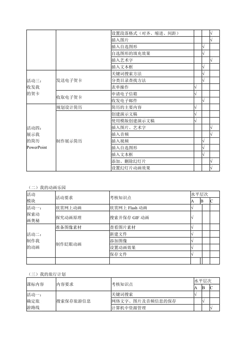 宣城市2012届初中信息技术学科毕业学业考试纲要.doc_第2页