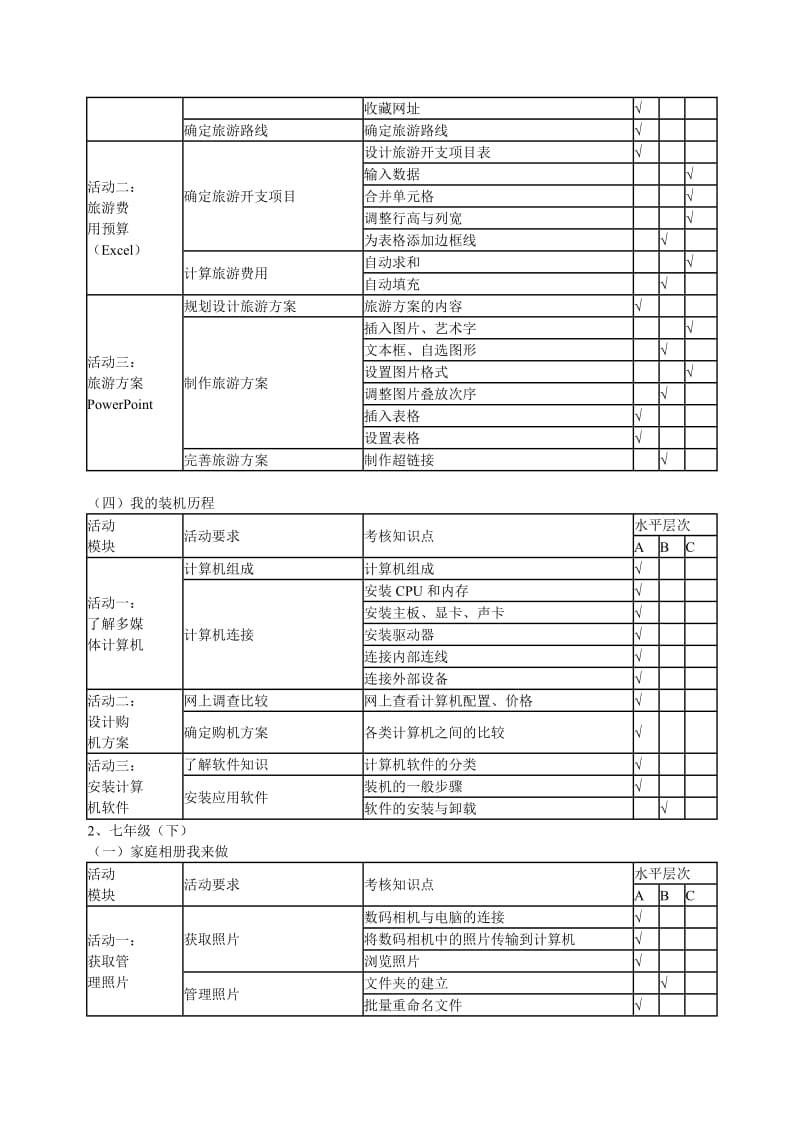 宣城市2012届初中信息技术学科毕业学业考试纲要.doc_第3页