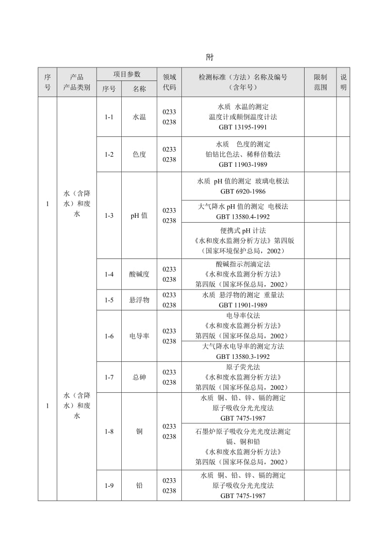 水资源学案苏延清.doc_第1页