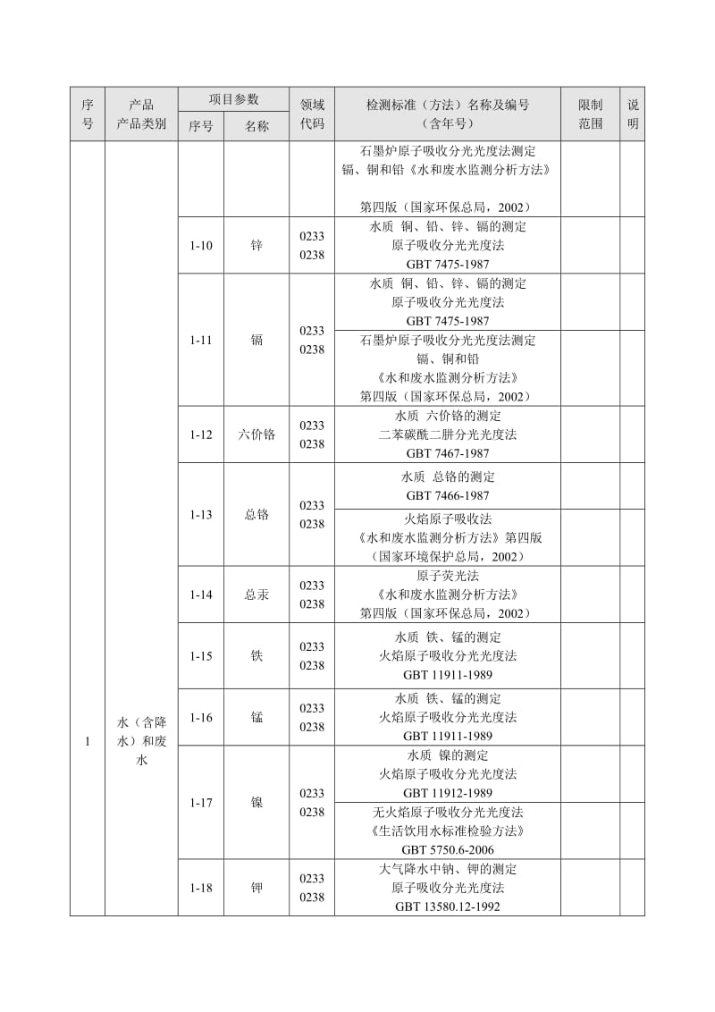 水资源学案苏延清.doc_第2页