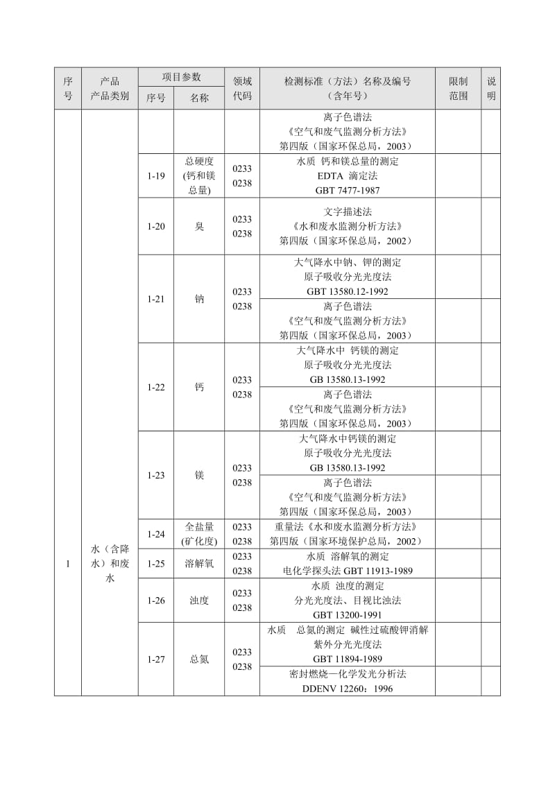 水资源学案苏延清.doc_第3页