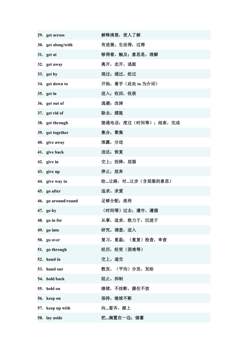 高中及三、四、六级英语常用动词固定搭配.doc_第2页