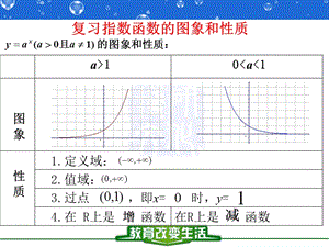 《對數(shù)函數(shù)及其性質(zhì)》PPT課件.ppt