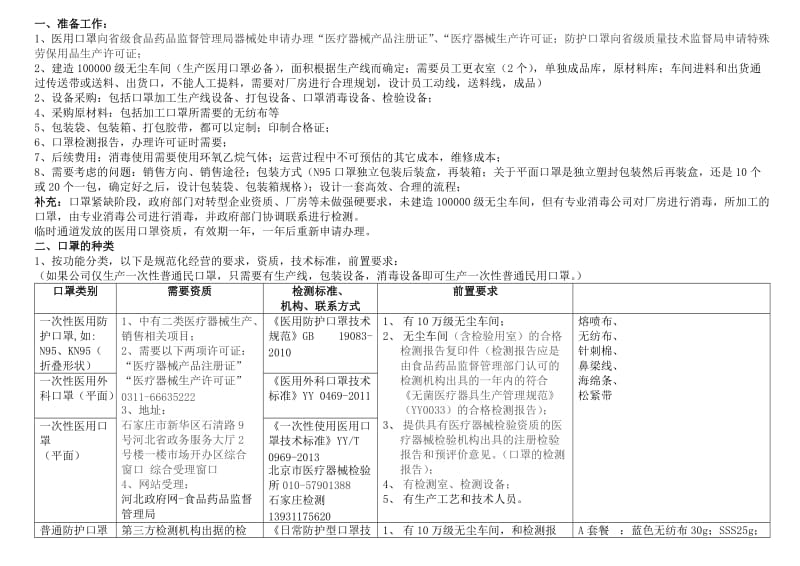 口罩厂流程、设备、原材料信息等.docx_第2页