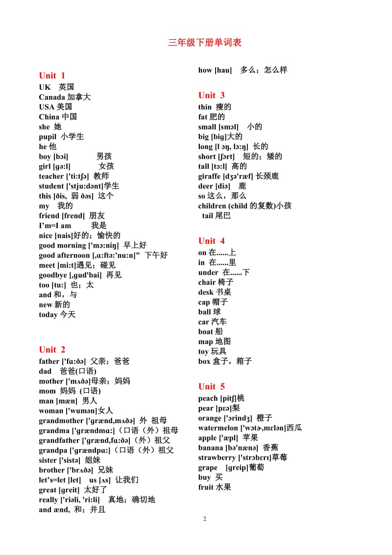 人教版英语三到六年级单词、句型复习资料.docx_第2页