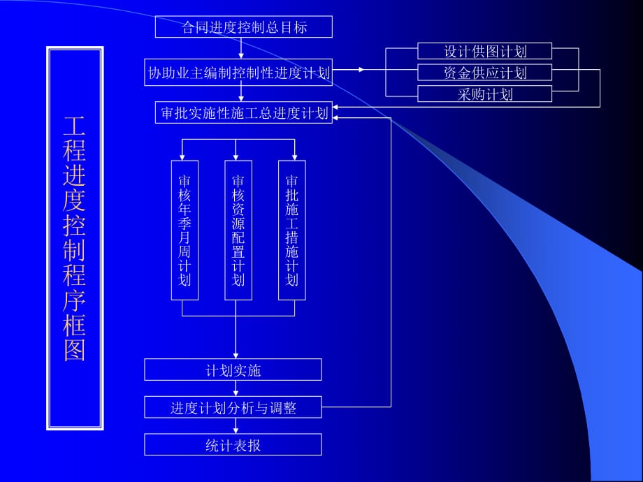 《工程质量控制》PPT课件.ppt_第1页