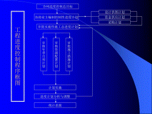 《工程質(zhì)量控制》PPT課件.ppt