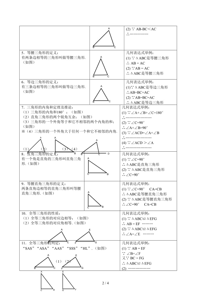 初二数学复习资料.docx_第2页