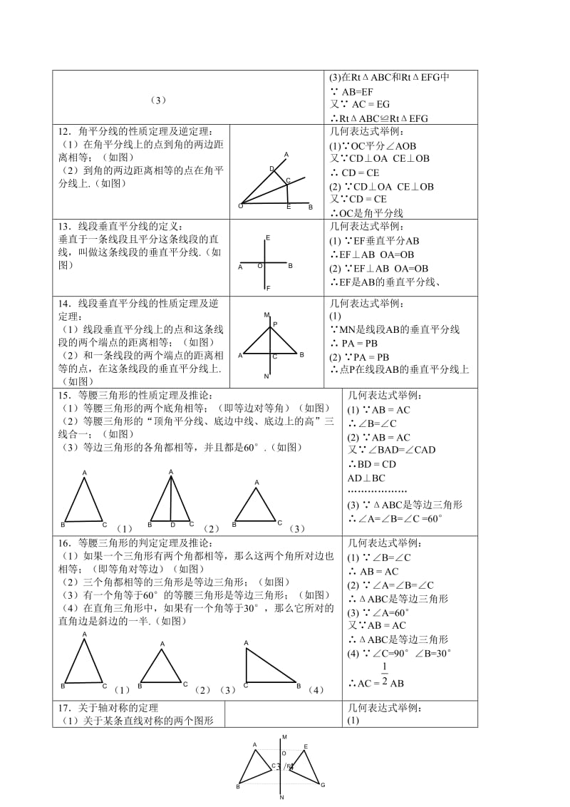 初二数学复习资料.docx_第3页