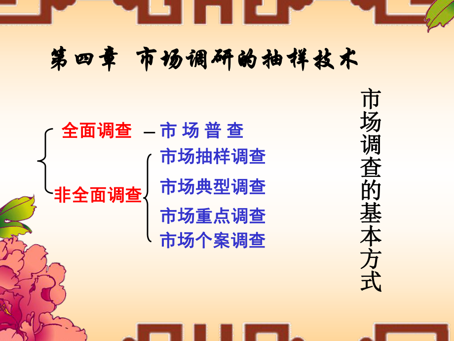 《抽樣技術(shù)》PPT課件.ppt_第1頁