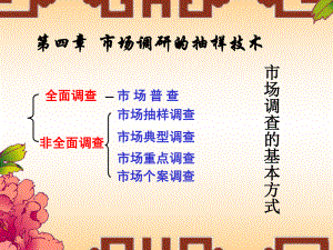 《抽樣技術(shù)》PPT課件.ppt