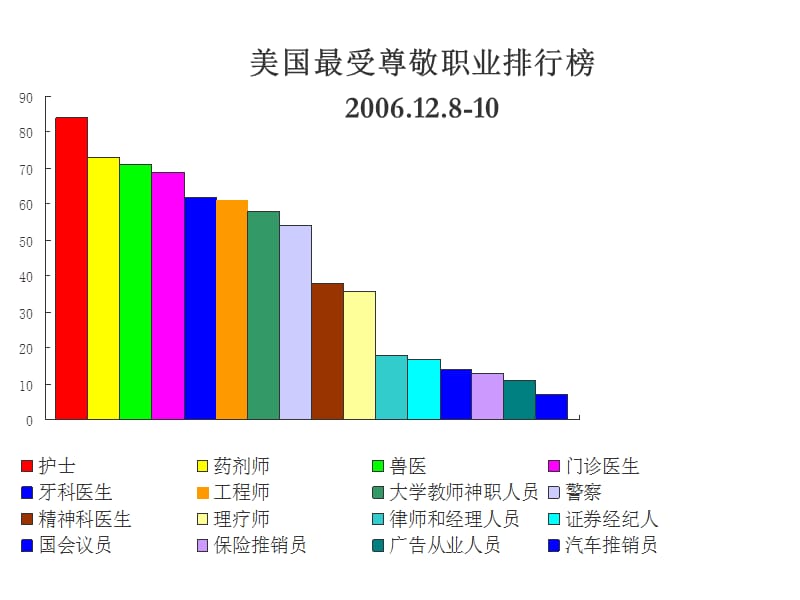 《急危重癥護(hù)理學(xué)》PPT課件.ppt_第1頁