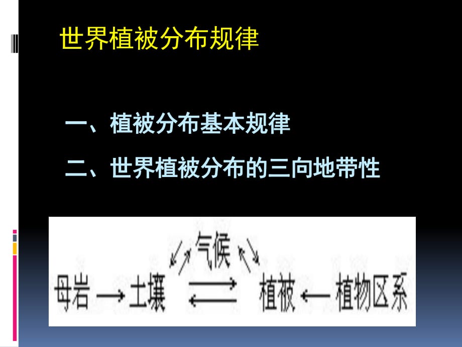 《植被分布規(guī)律》PPT課件.ppt_第1頁(yè)