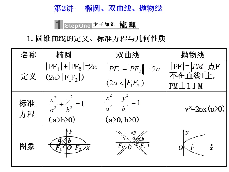 《橢圓雙曲線拋物線》PPT課件.ppt_第1頁