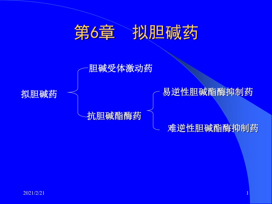 《擬膽堿藥》PPT課件.ppt_第1頁