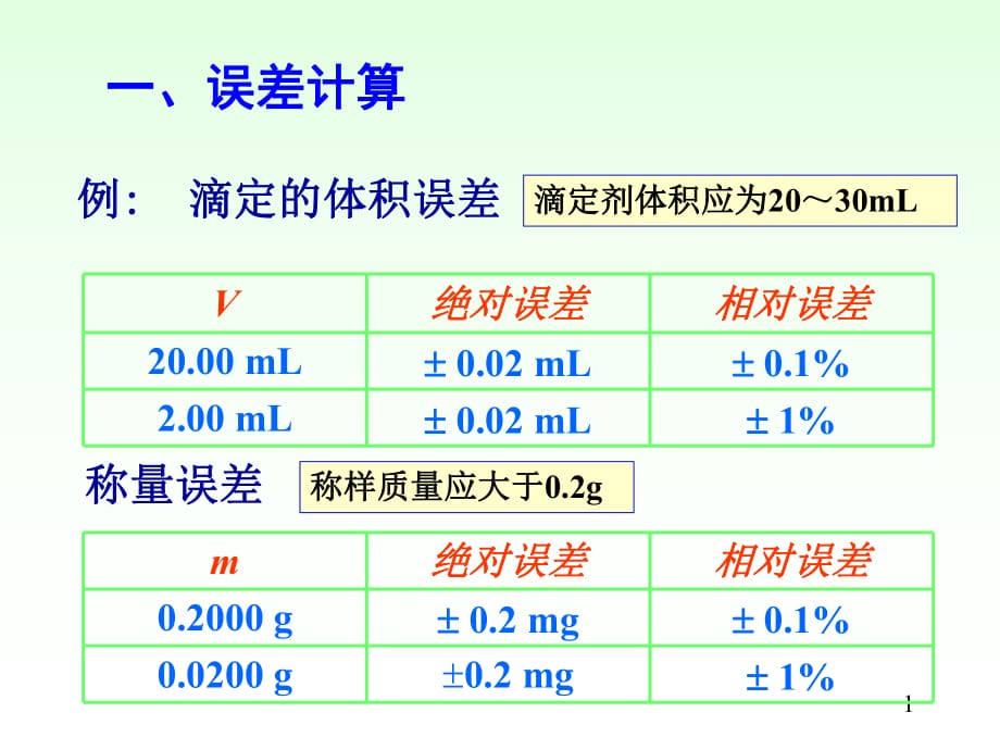 《水分析化学习题》PPT课件.ppt_第1页