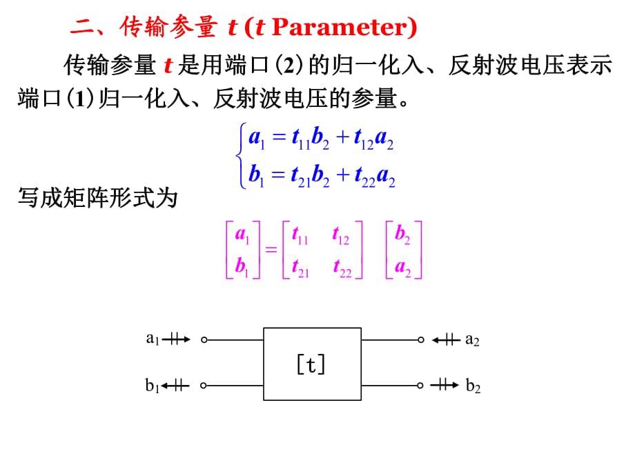 《微波網(wǎng)絡(luò)參數(shù)變換》PPT課件.ppt_第1頁