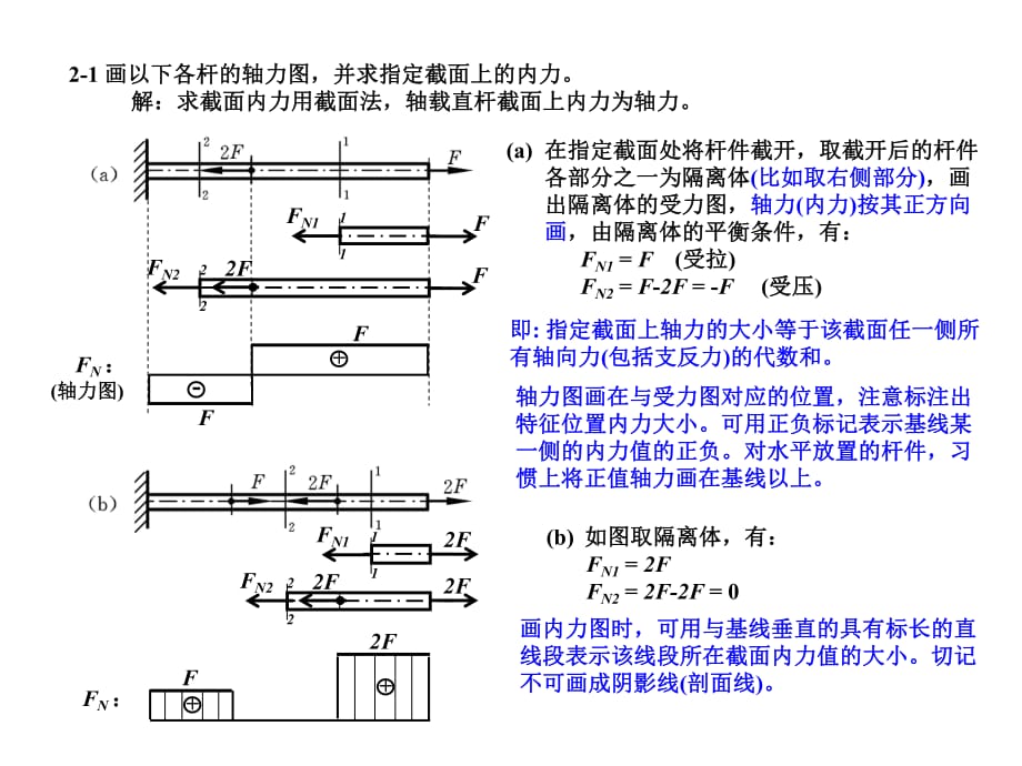 《材料力學(xué)答案》PPT課件.ppt_第1頁(yè)