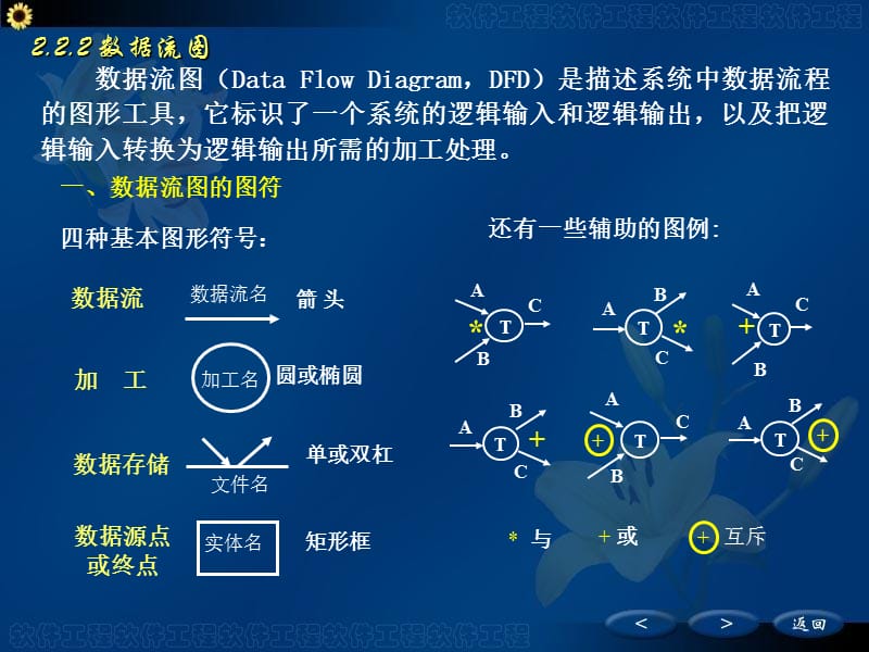 《数据流图案例》PPT课件.ppt_第1页