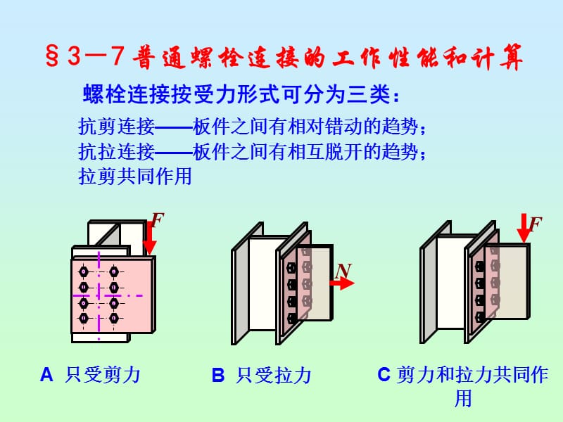 《普通螺栓连接计算》PPT课件.ppt_第1页