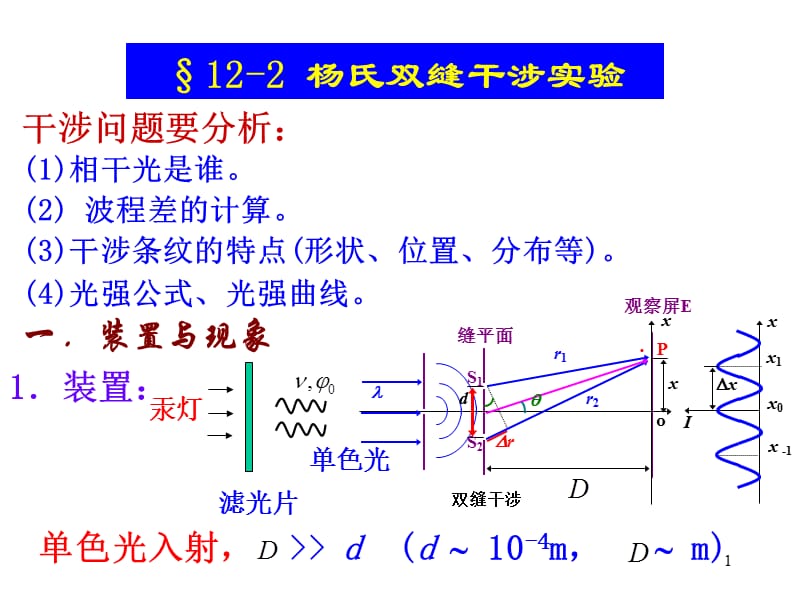 《楊氏雙縫干涉》PPT課件.ppt_第1頁(yè)