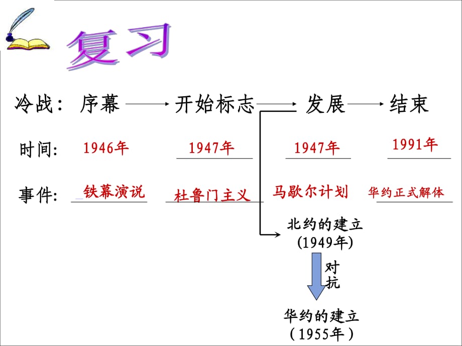 《夢幻超級大國》PPT課件.ppt_第1頁