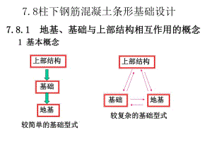 《柱下條形基礎(chǔ)設(shè)計》PPT課件.ppt