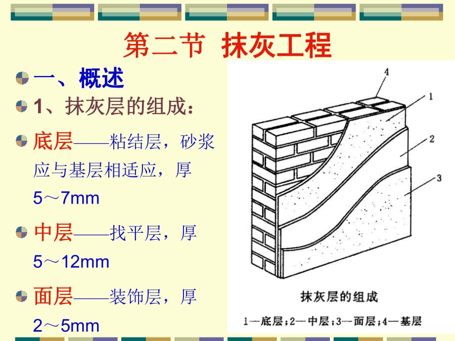 《施工装饰装修工程》PPT课件.ppt_第1页