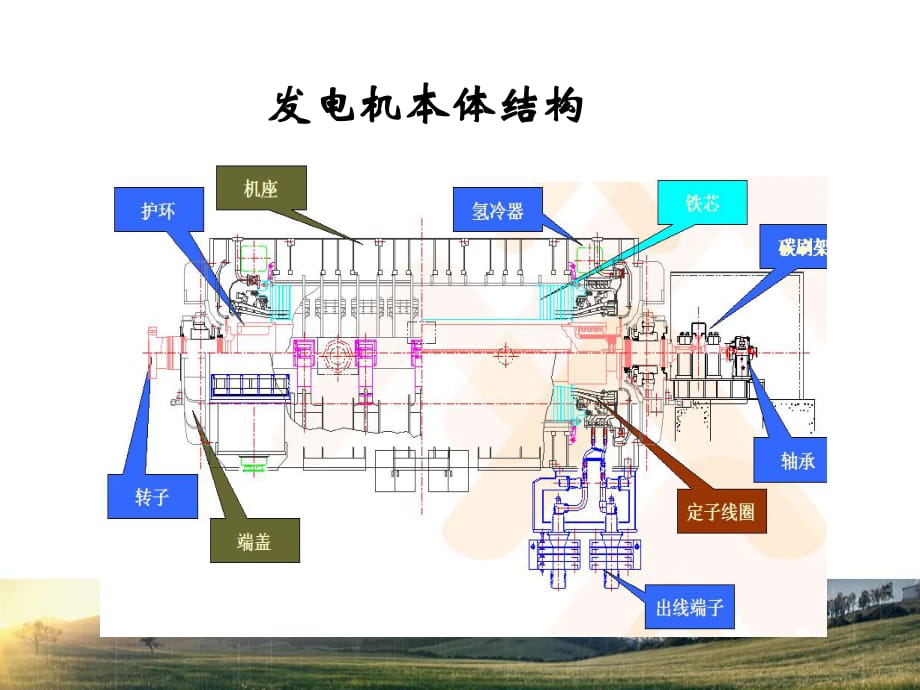 《汽輪發(fā)電機(jī)組》PPT課件.ppt_第1頁