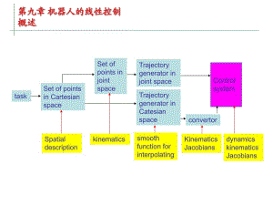 《机器人线性控制》PPT课件.ppt