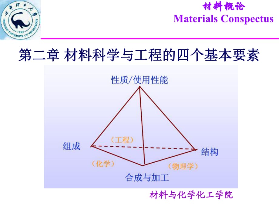 《材料四要素》PPT课件.ppt_第1页