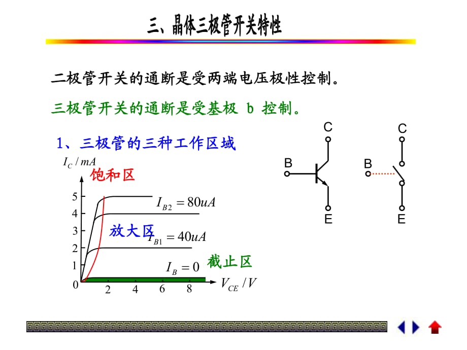 《晶体三极管特性》PPT课件.ppt_第1页