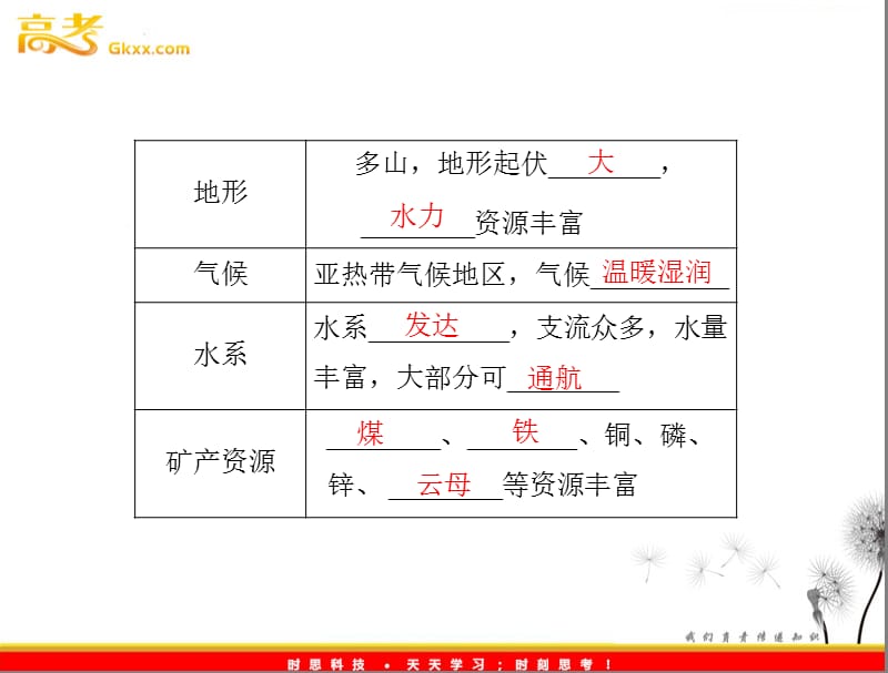 高考地理学业水平测试复习课件 专题九 考点3 流域开发的地理条件开发建设的基本内容综合治理的对策措施课件 新人教版必修3_第3页