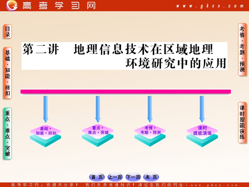 高中地理1.2《地理信息技术在区域地理环境研究中的应用》课件7（72张PPT）（人教版必修3）_第2页